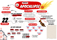 10_APOCALIPSE_4d214ace998e40eabd85d1b77ee4fc3d_Mapas_Mentais.pdf